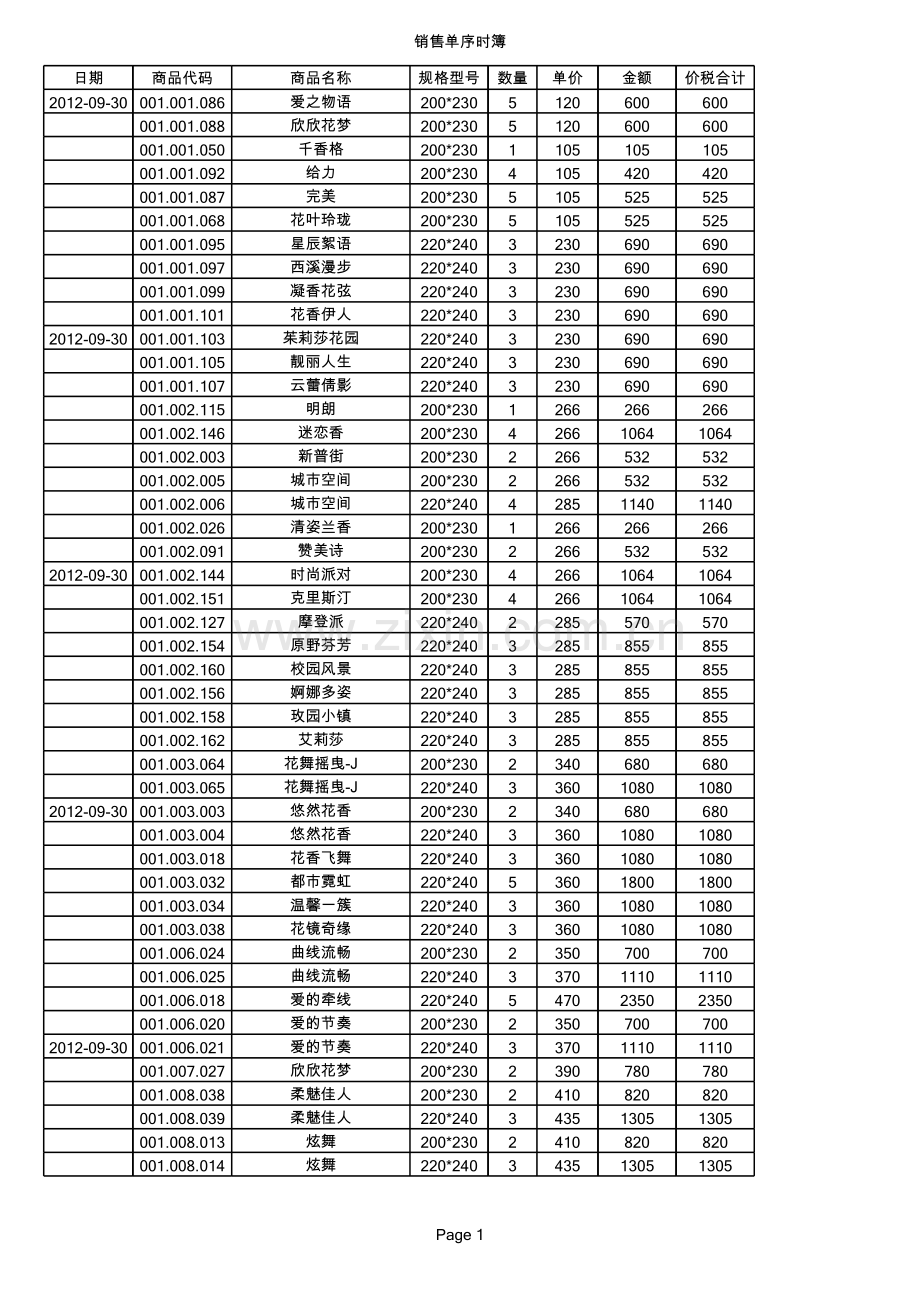 福安店配货明细对账单(1)(ppt文档).xls_第1页