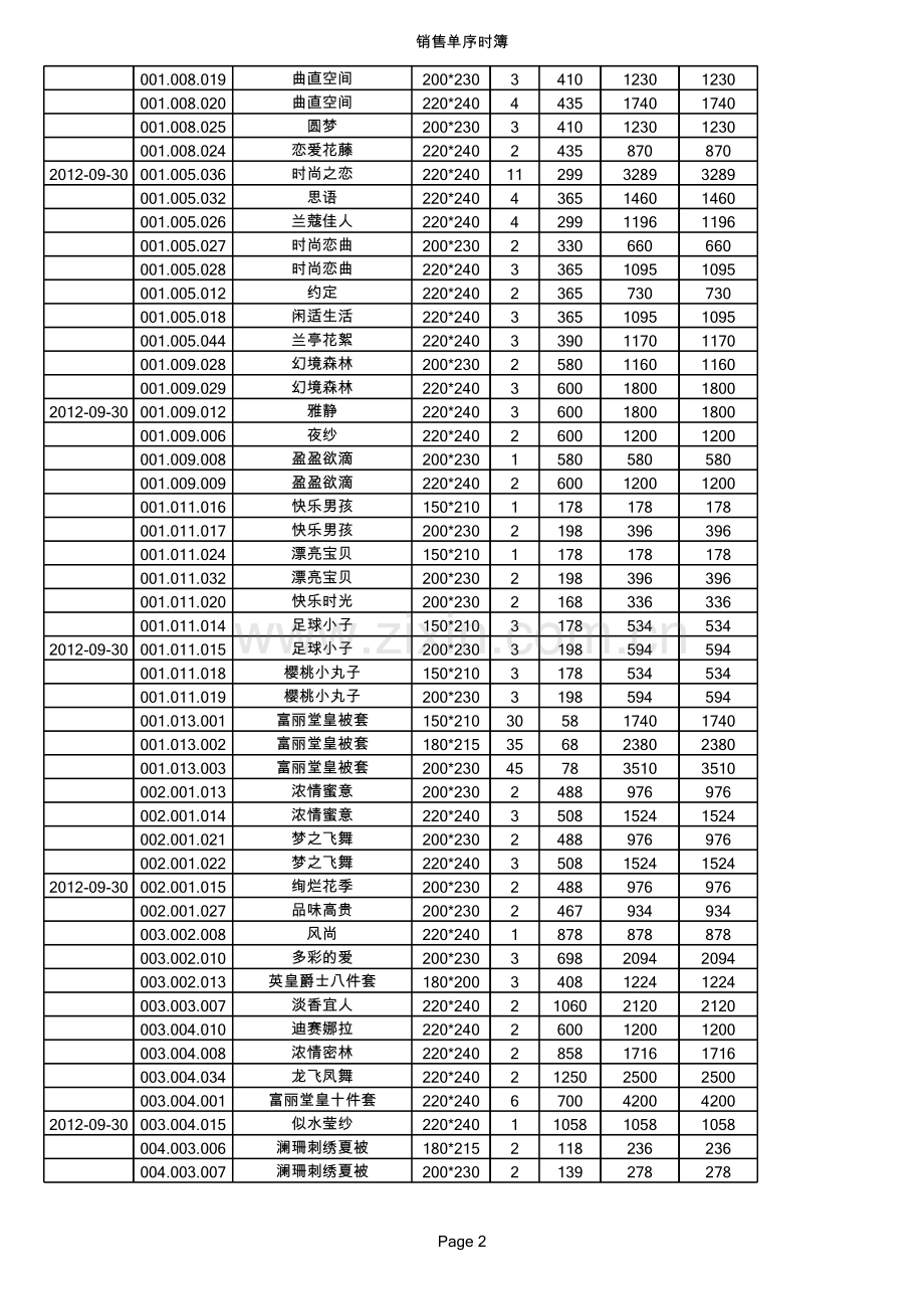 福安店配货明细对账单(1)(ppt文档).xls_第2页