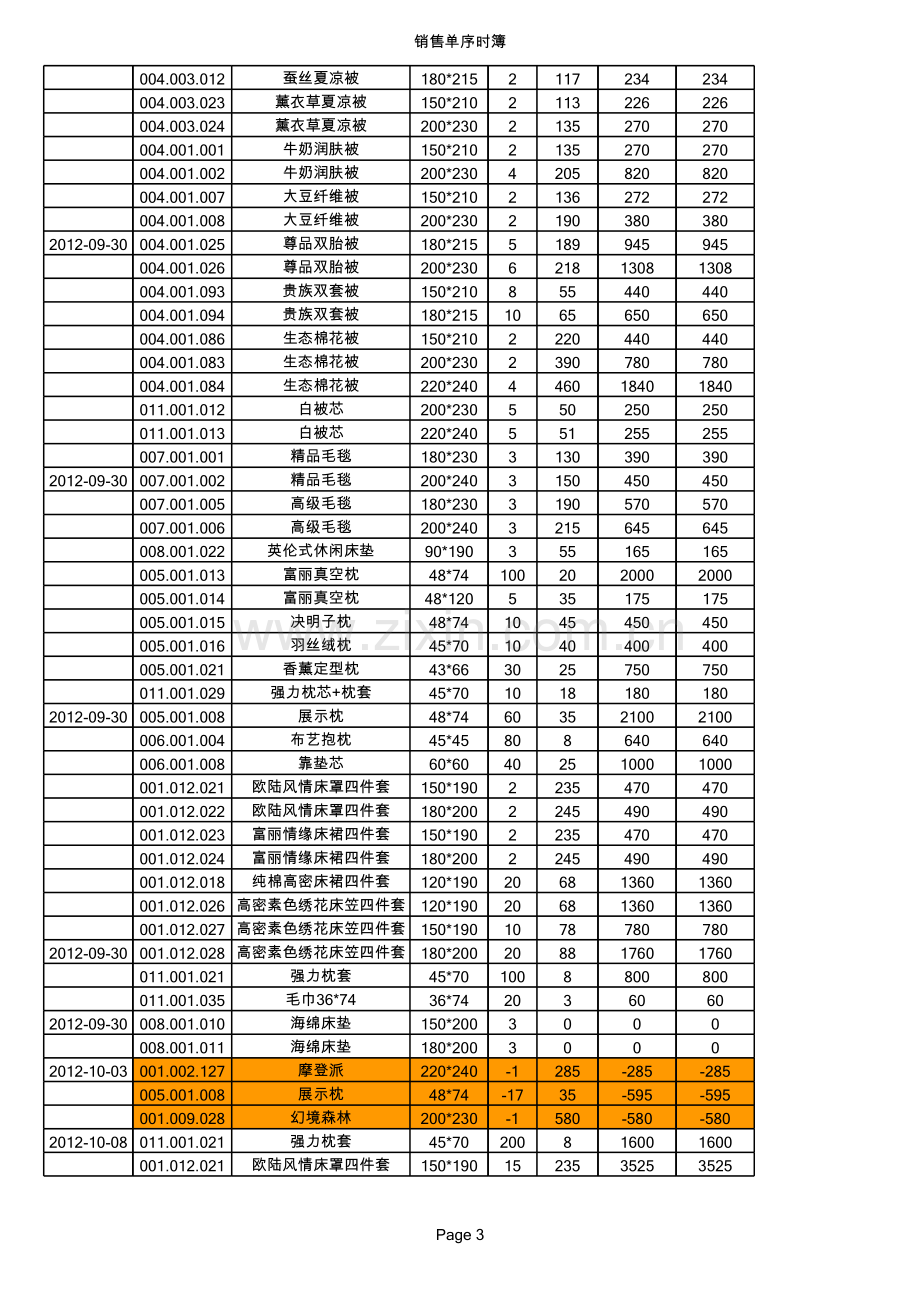 福安店配货明细对账单(1)(ppt文档).xls_第3页