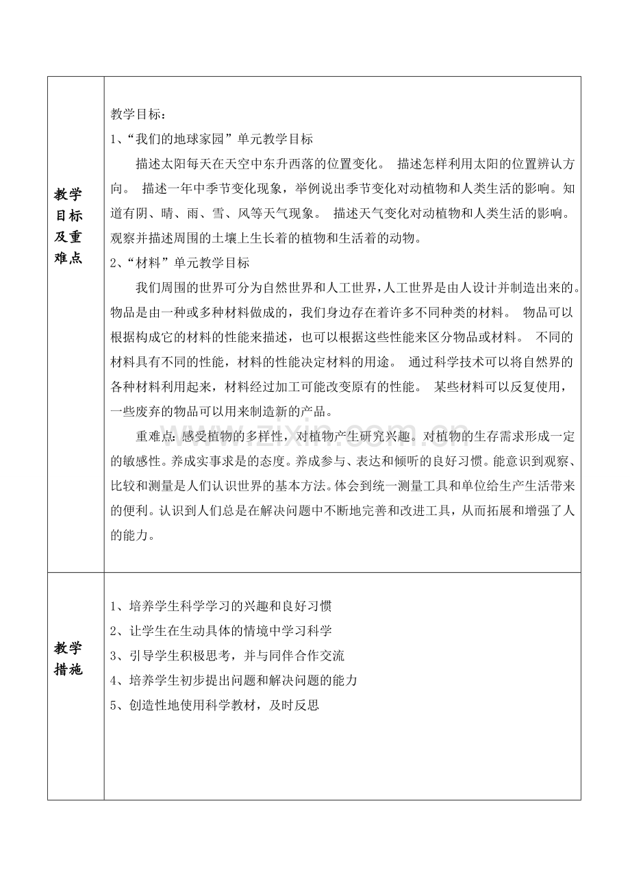 (较全)二年级上册科学教学工作计划表.doc_第2页