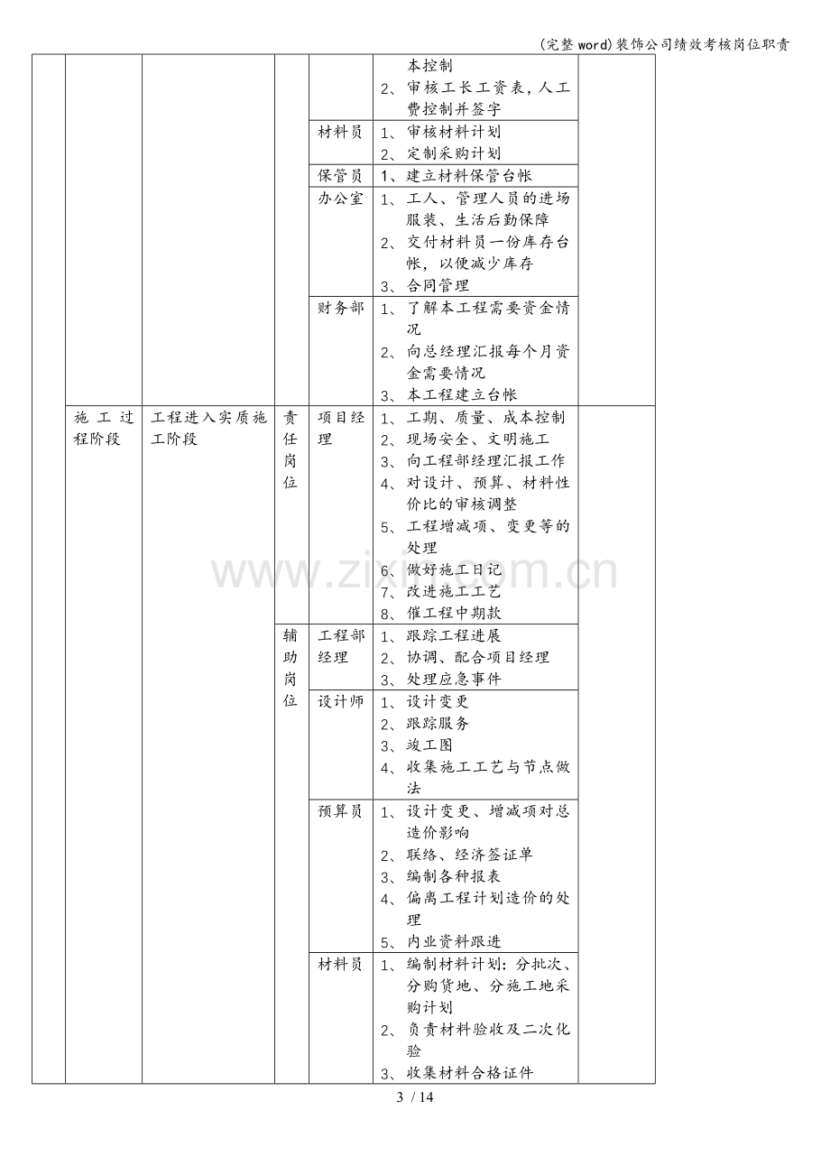 装饰公司绩效考核岗位职责.doc_第3页