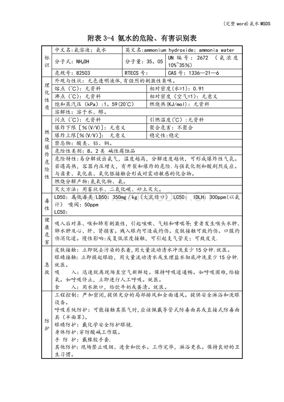 氨水MSDS.doc_第1页