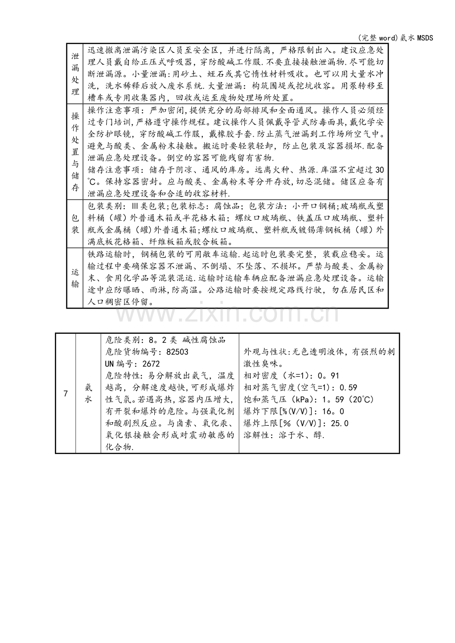 氨水MSDS.doc_第2页