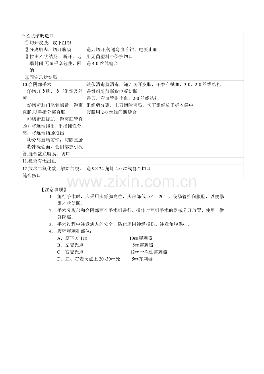 腹腔镜下直肠癌根治手术配合护理常规.doc_第2页