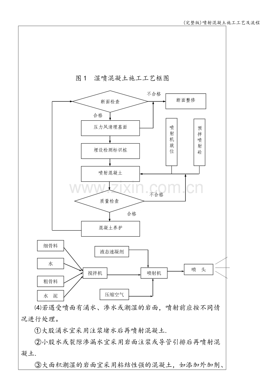 喷射混凝土施工工艺及流程.doc_第2页