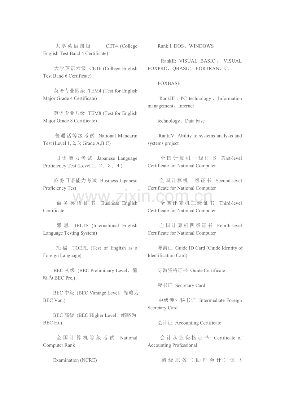 英文简历常用词汇总结.doc_第2页