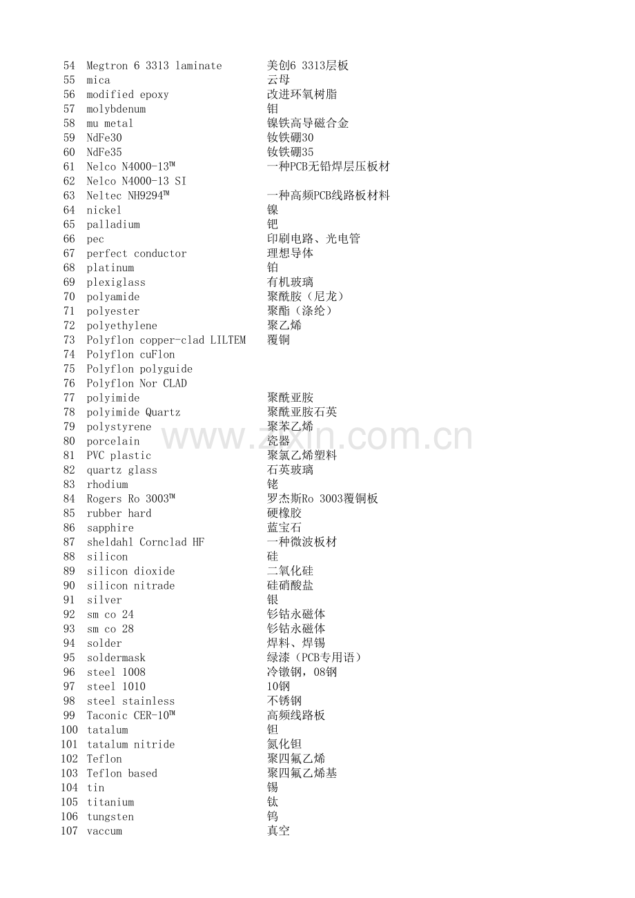 maxwell库中材料.xls_第2页