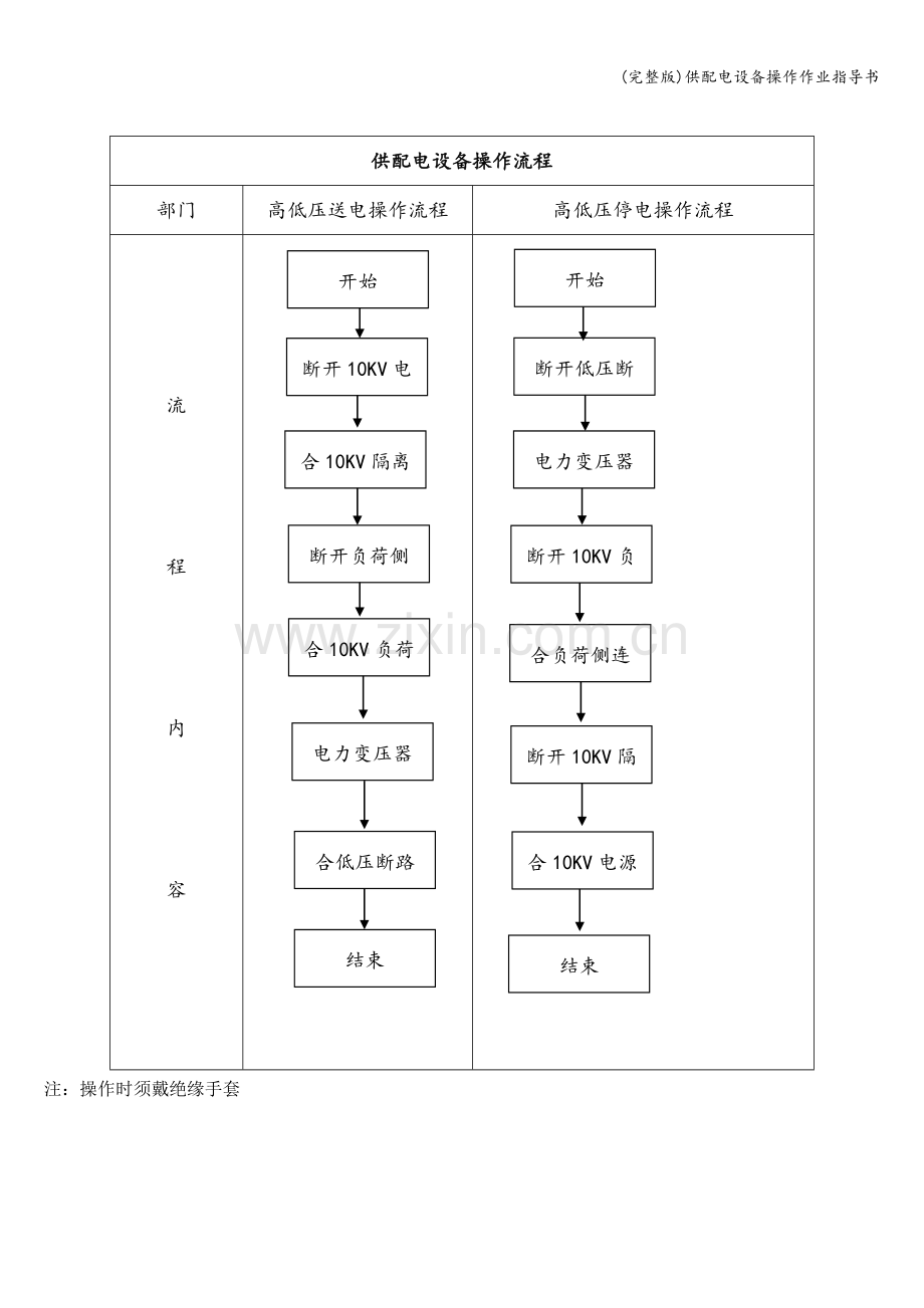 供配电设备操作作业指导书.doc_第2页