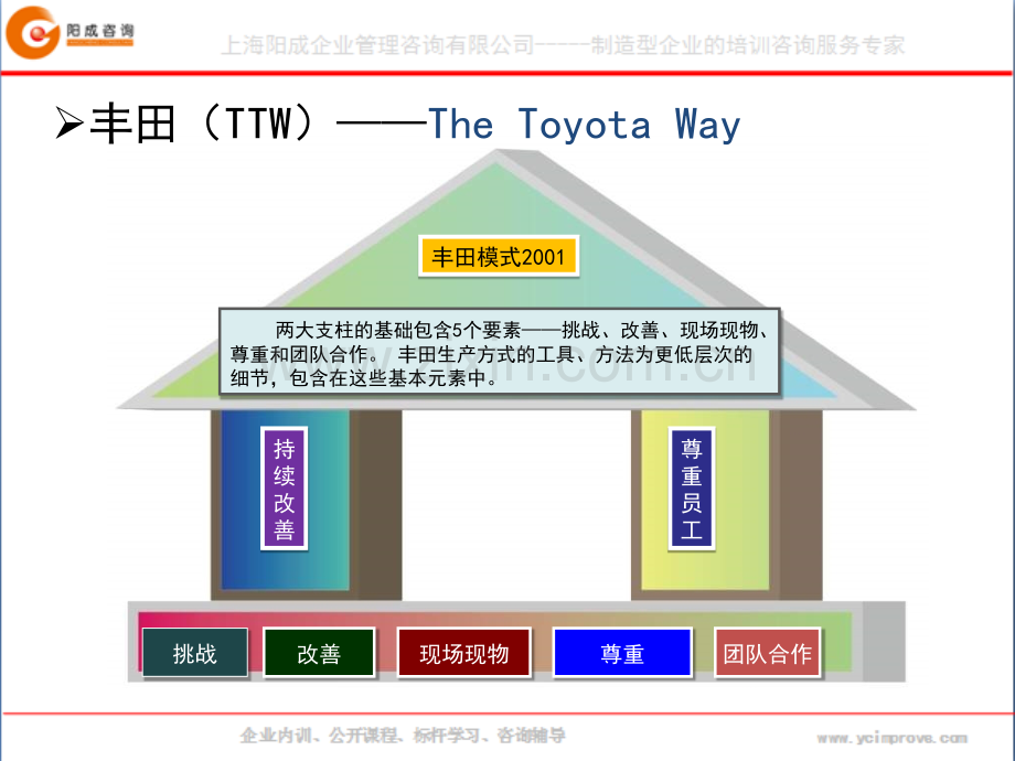 01精益屋看板.ppt_第2页