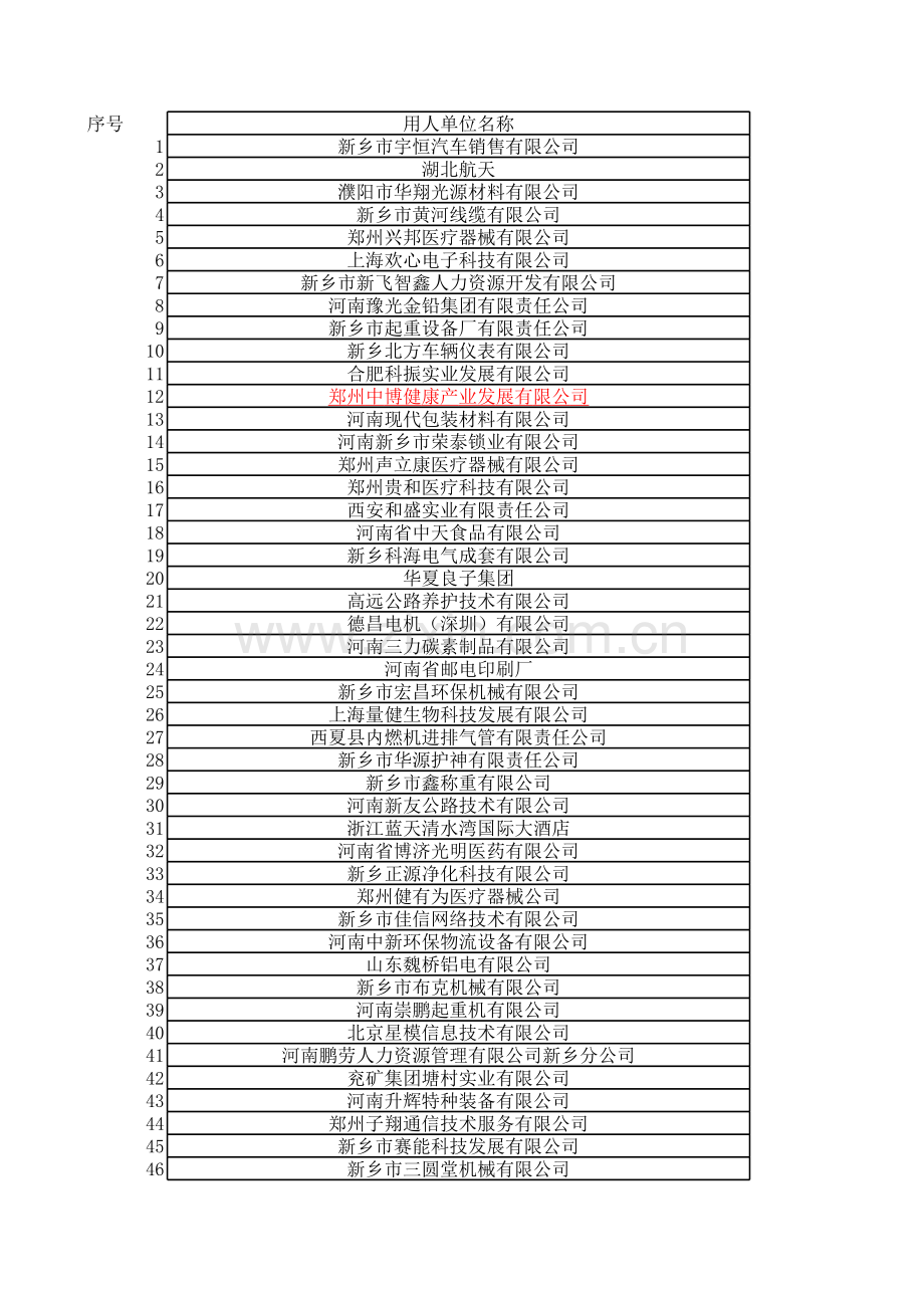 新乡400多家企业名录.xls_第1页