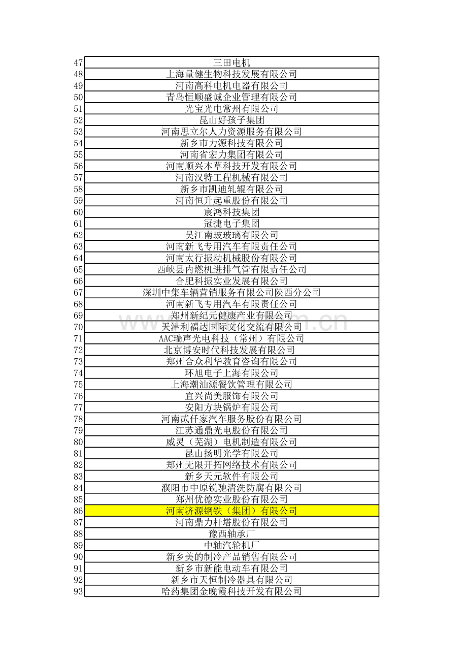 新乡400多家企业名录.xls_第2页