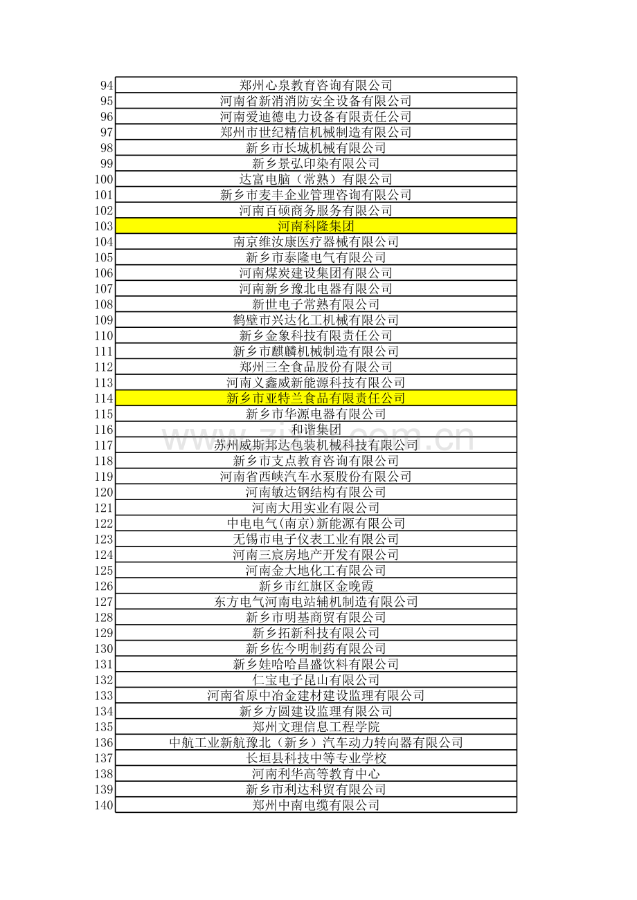 新乡400多家企业名录.xls_第3页