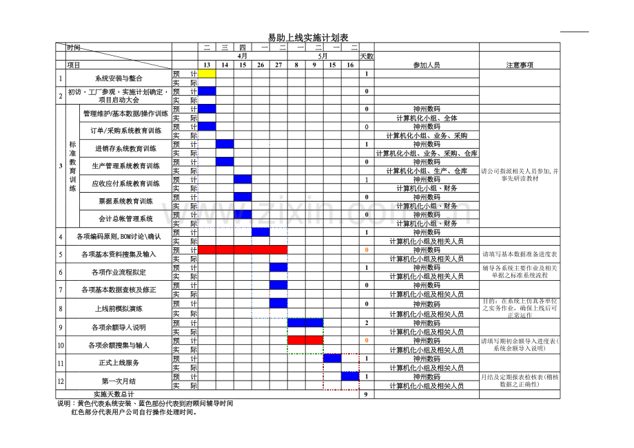 实施计划表(甘特图).xls_第1页