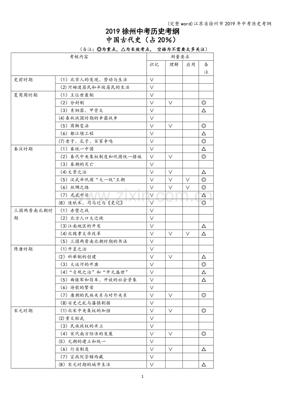 江苏省徐州市2019年中考历史考纲.doc_第1页