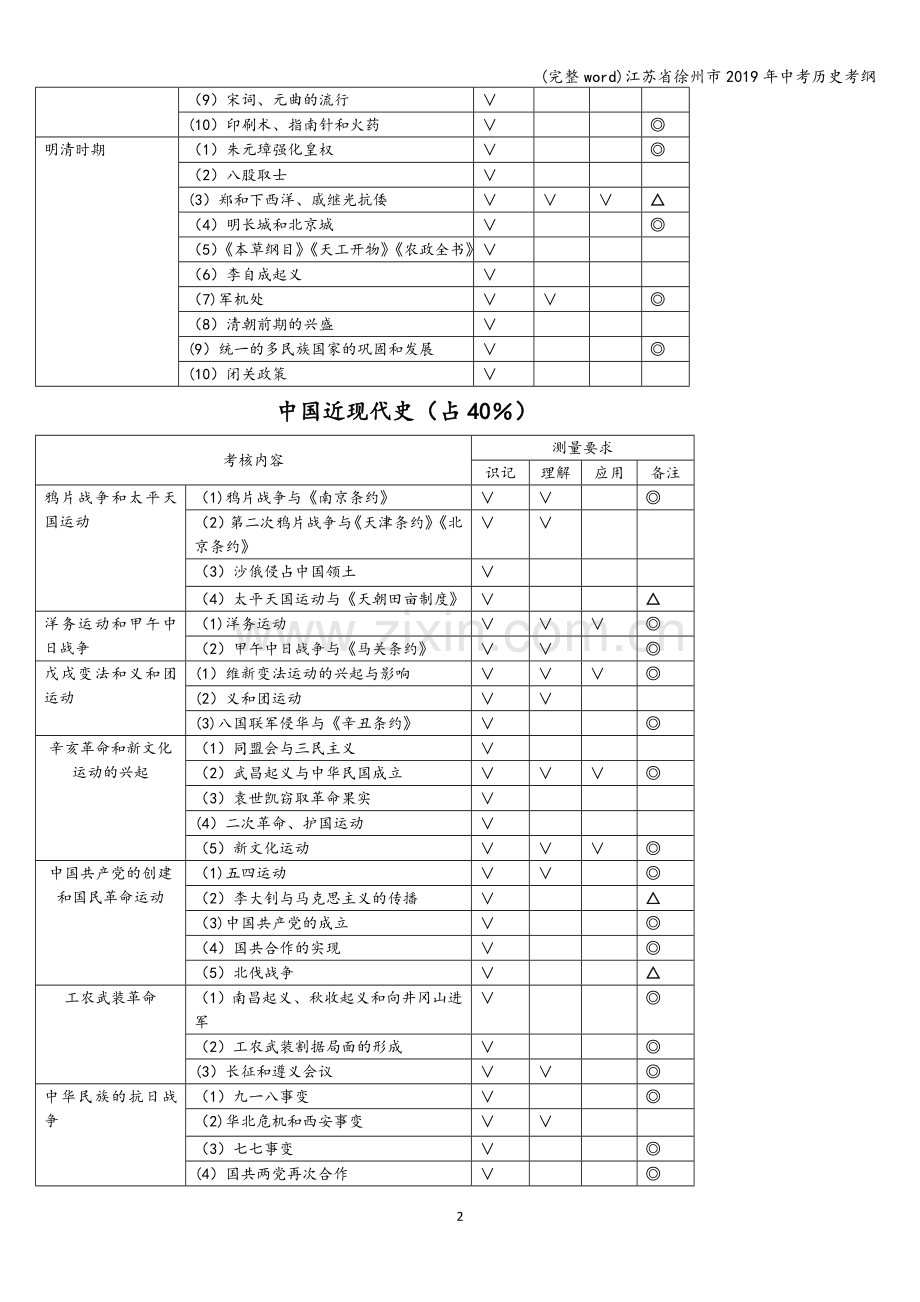 江苏省徐州市2019年中考历史考纲.doc_第2页