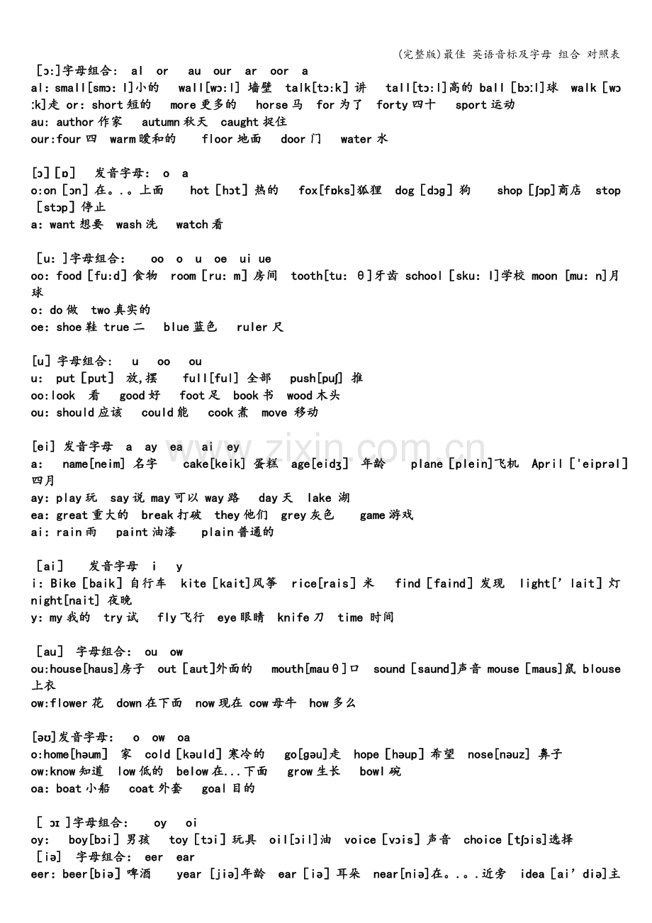 最佳-英语音标及字母-组合-对照表.doc_第2页