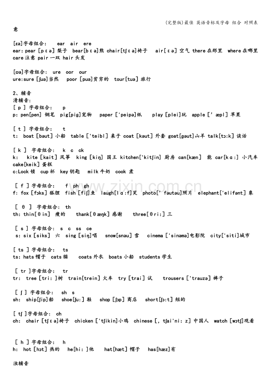 最佳-英语音标及字母-组合-对照表.doc_第3页