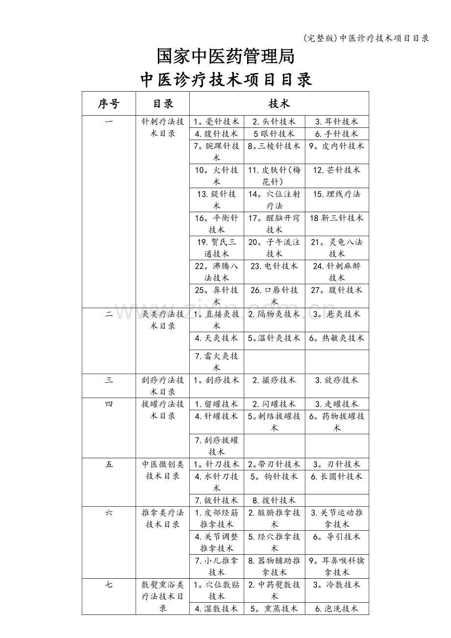 中医诊疗技术项目目录.doc_第1页