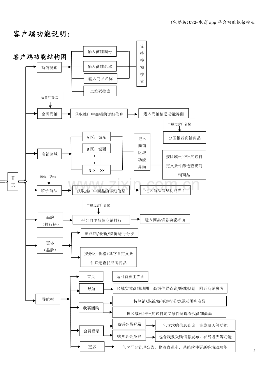 020-电商app平台功能框架模板.doc_第3页