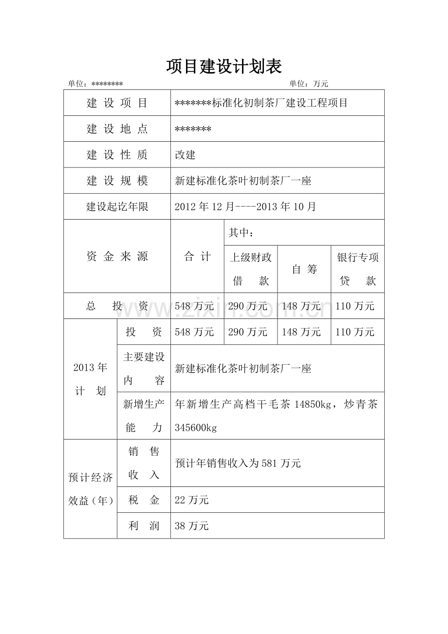 标准化初制茶厂建设工程可行性研究报告.doc_第2页