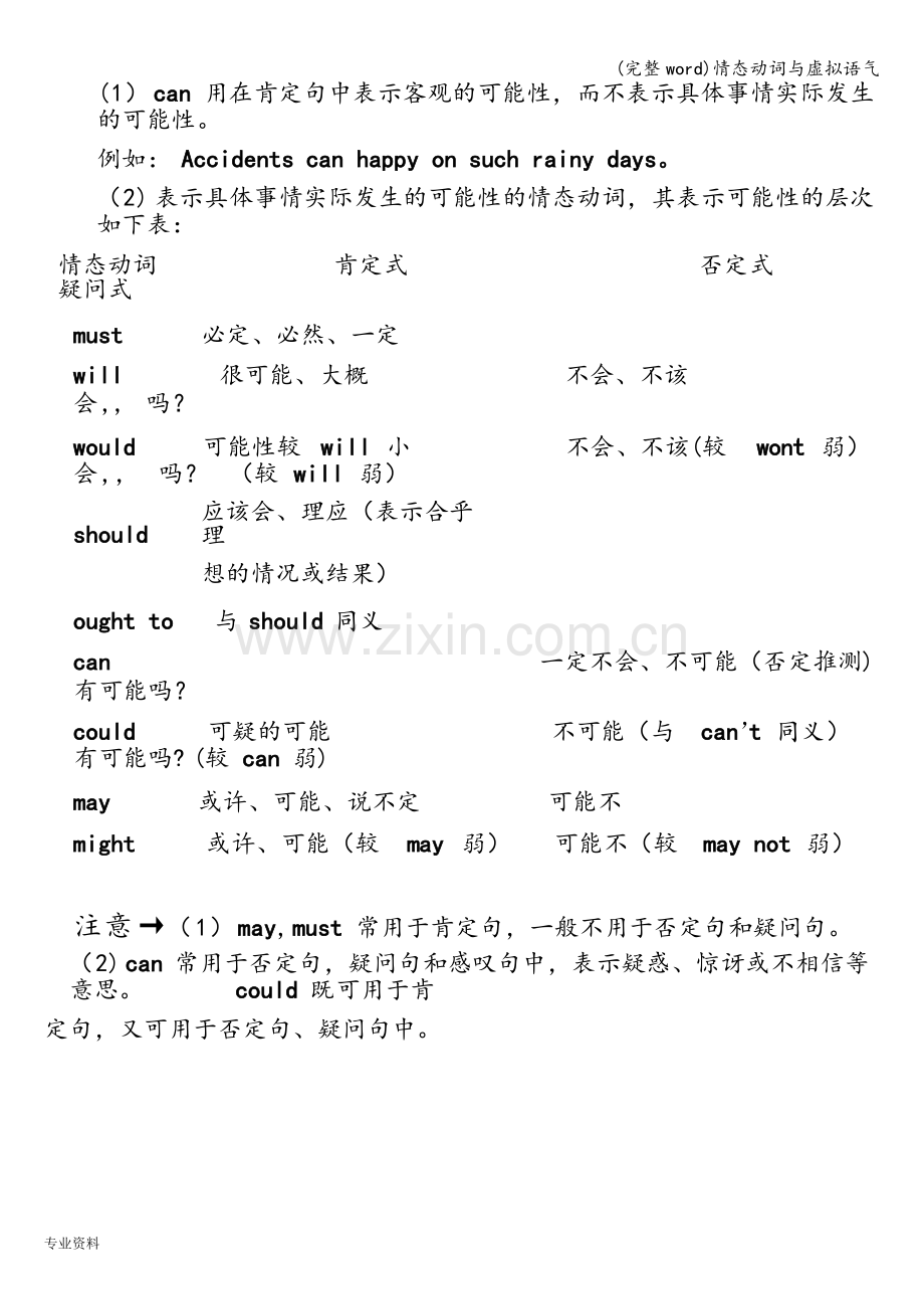 情态动词与虚拟语气.doc_第2页