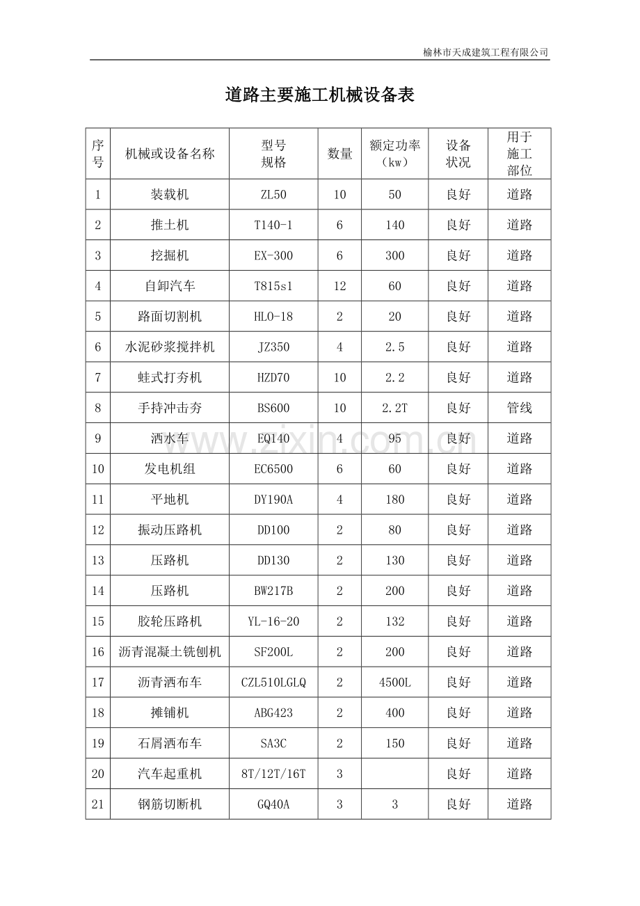 道路主要施工机械设备表.doc_第1页