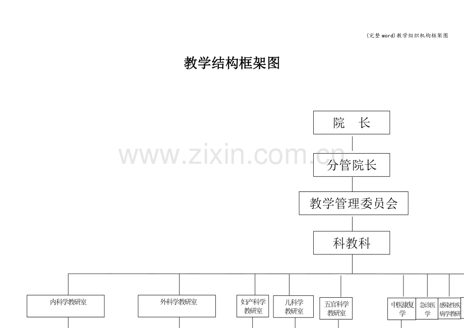 教学组织机构框架图.doc_第1页