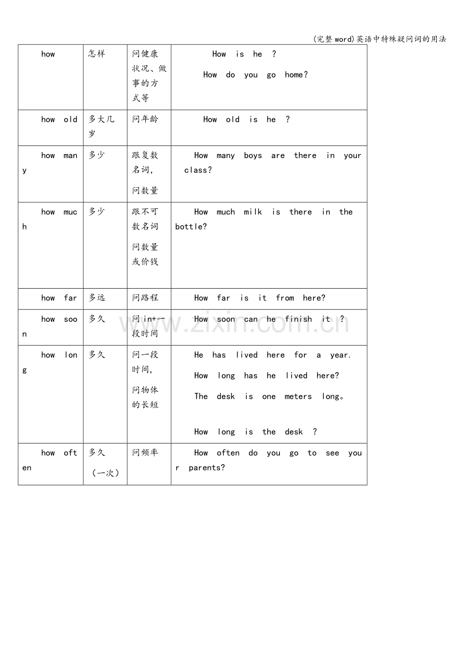 英语中特殊疑问词的用法.doc_第2页