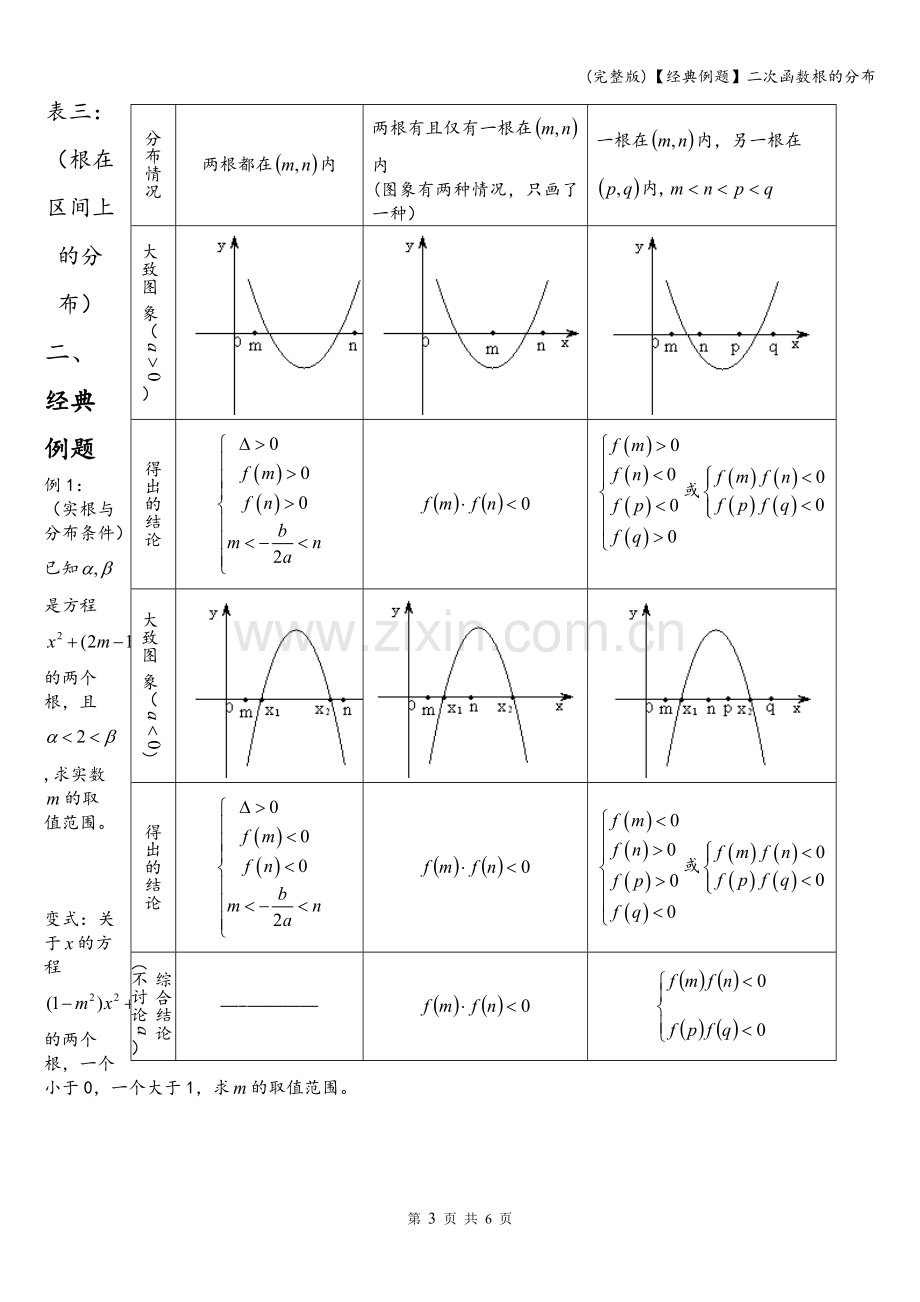 【经典例题】二次函数根的分布.doc_第3页