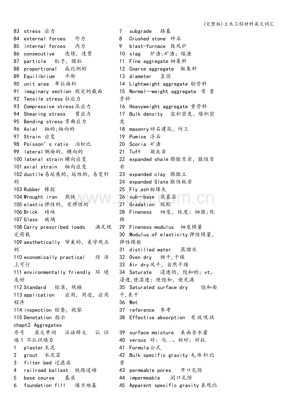 土木工程材料英文词汇.doc_第2页