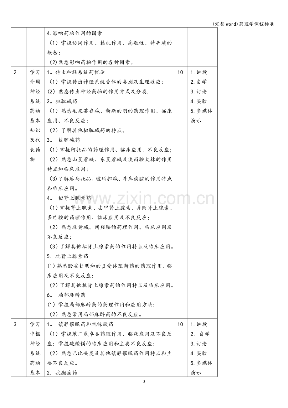 药理学课程标准.doc_第3页