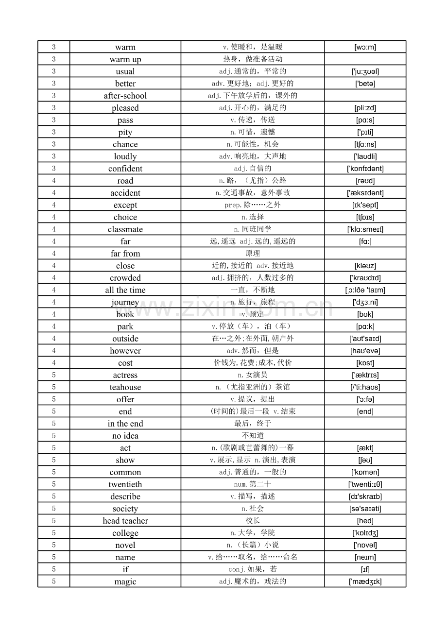 2019年初中英语外研版单词表八上.xls_第3页