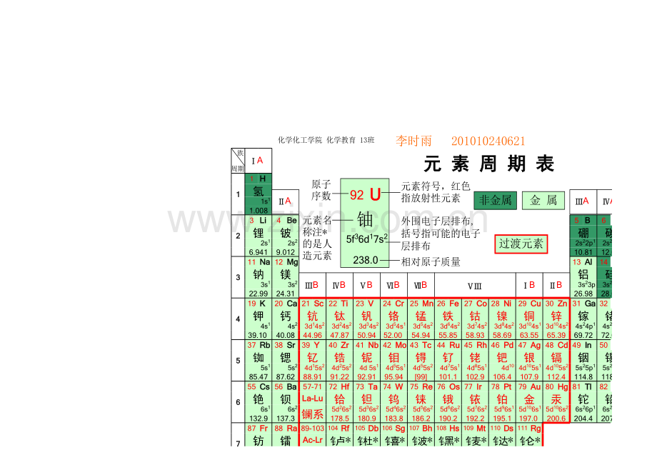 化学元素周期表(高清).xls_第1页