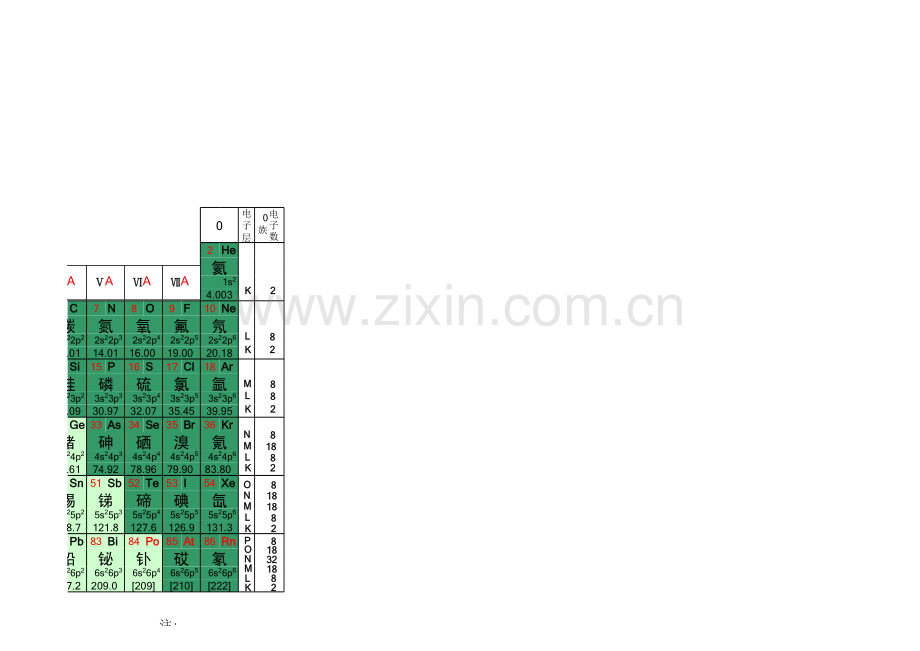 化学元素周期表(高清).xls_第3页