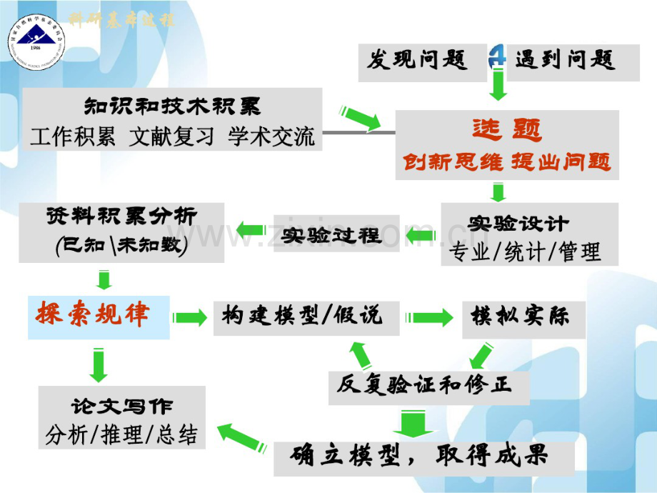 如何进行科研选题和立题.pdf_第2页