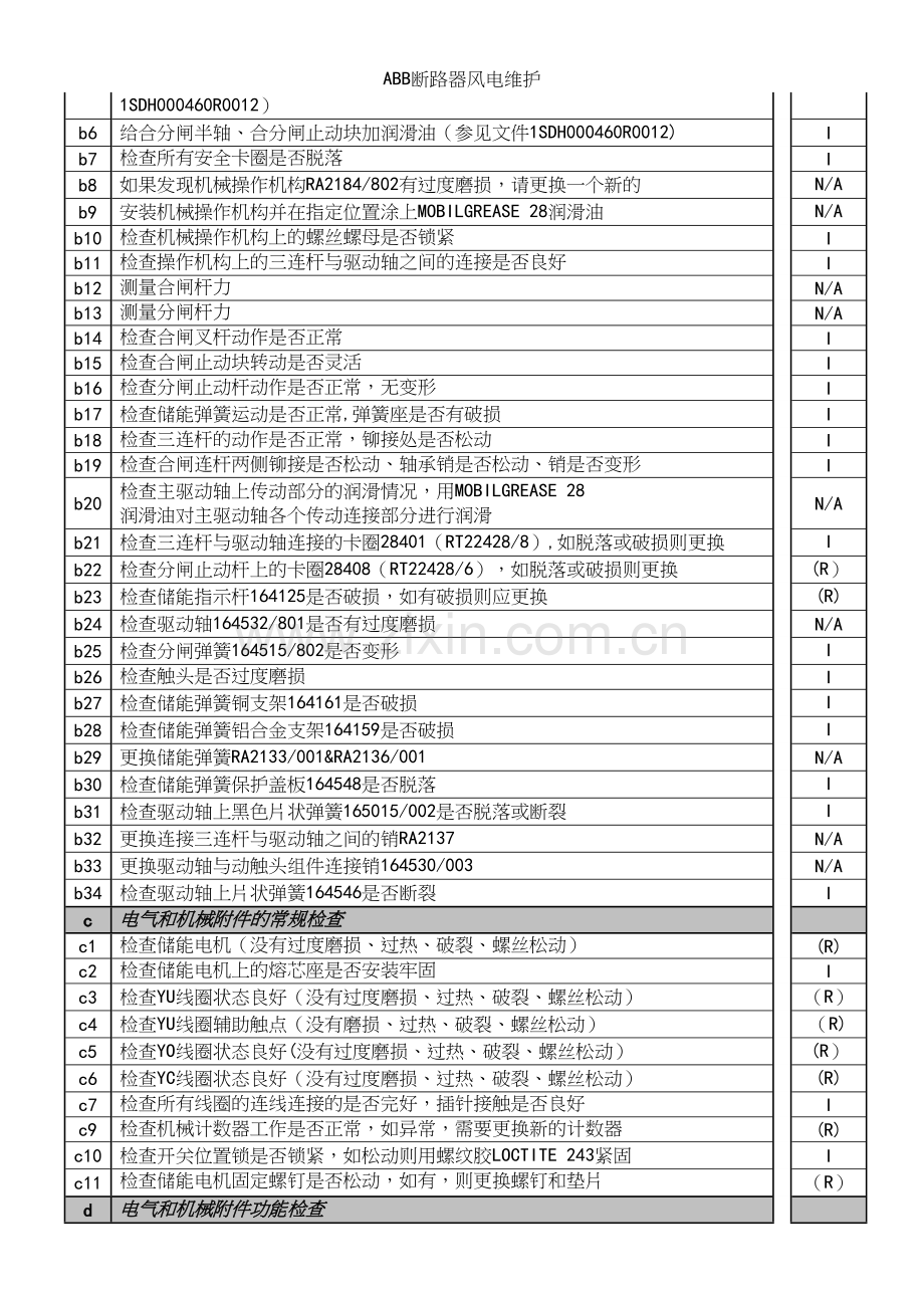 ABB断路器风电维护.docx_第3页