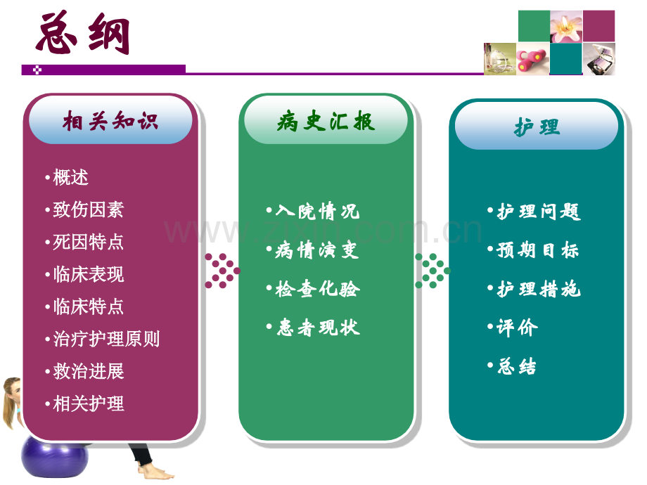 H多发伤护理查房.ppt_第2页