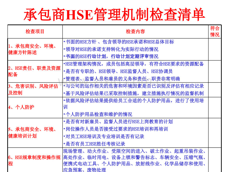 检修过程的HSE管理.ppt_第2页