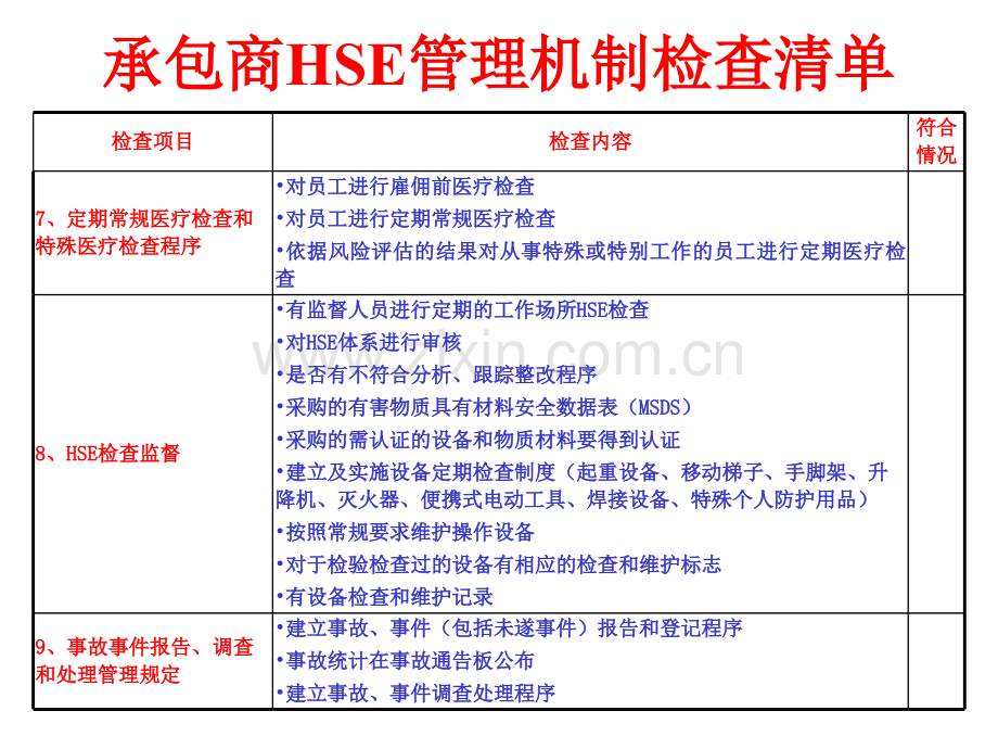 检修过程的HSE管理.ppt_第3页