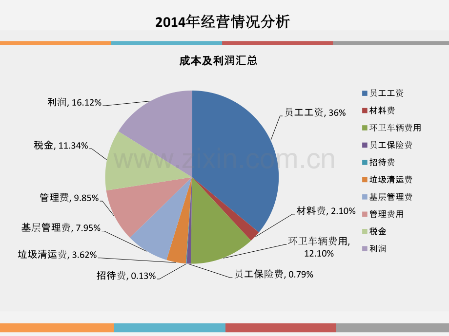 环卫项目成本管控经验分享.ppt_第2页