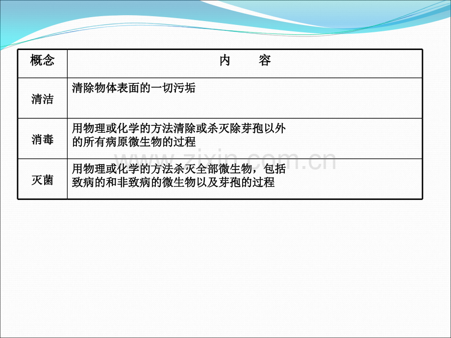 无菌技术操作课件[1].ppt_第3页