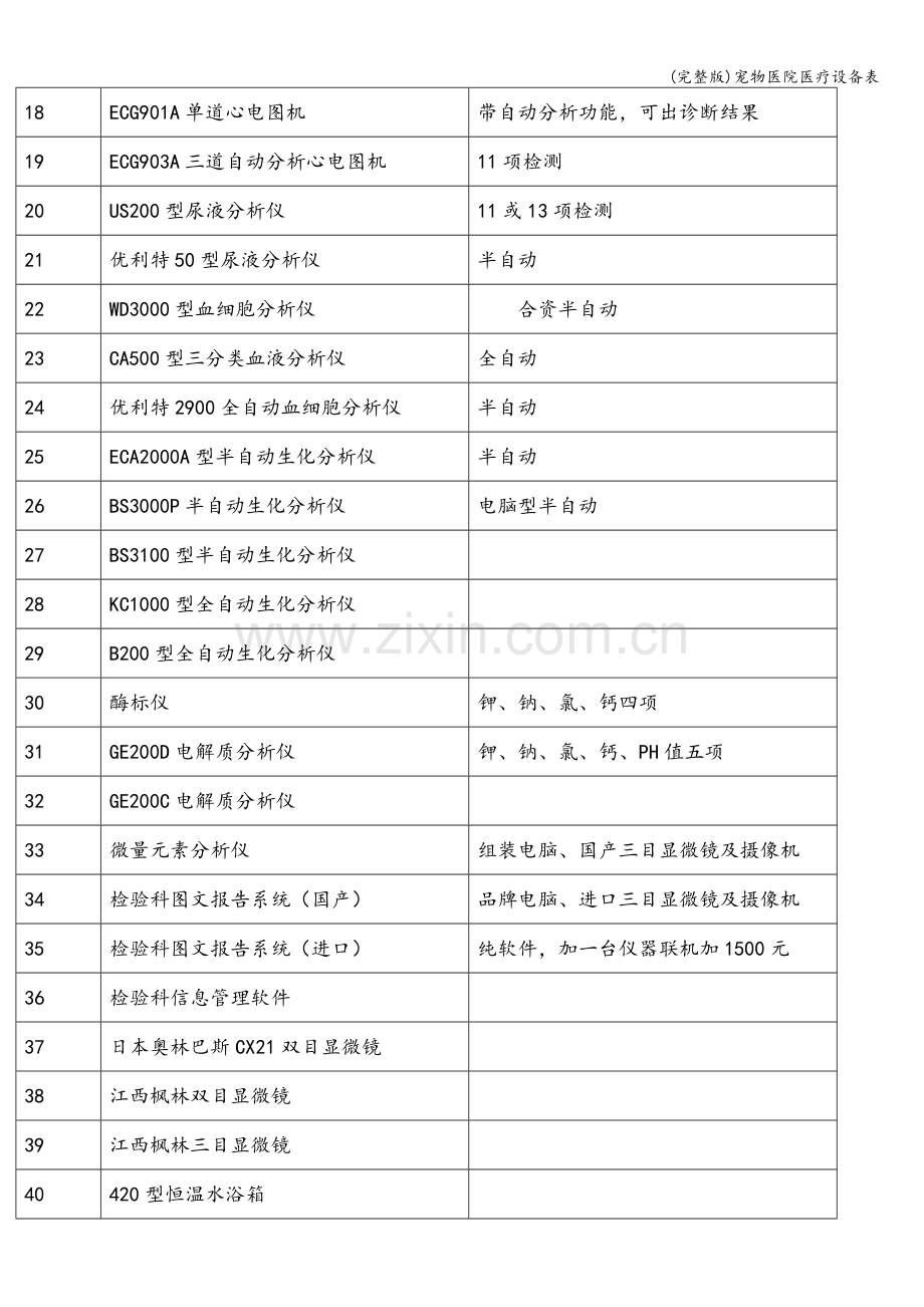 宠物医院医疗设备表.doc_第2页