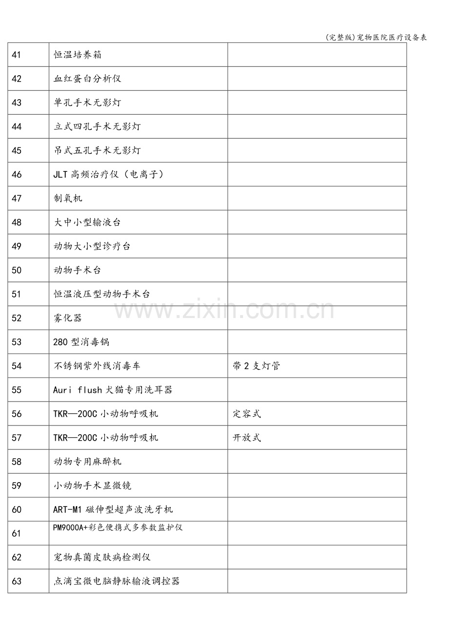 宠物医院医疗设备表.doc_第3页