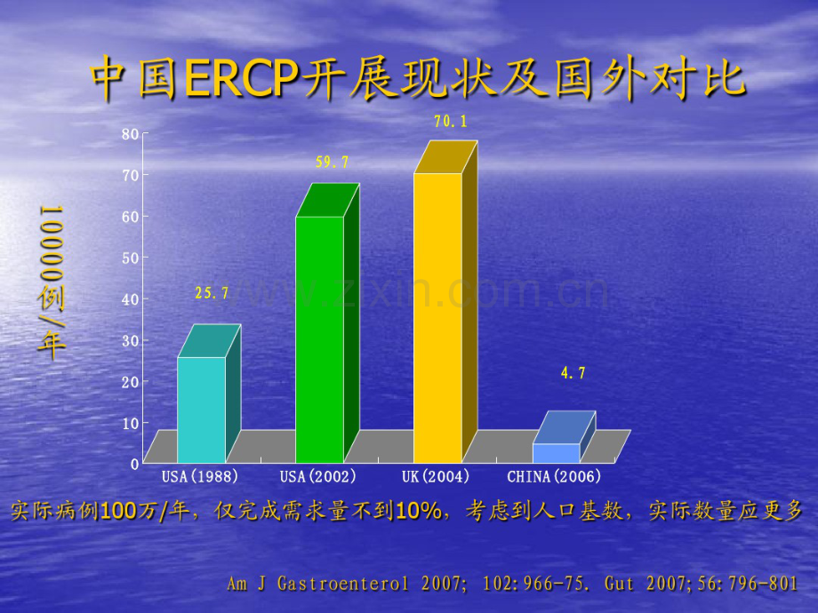 如何减少ERCP、EST并发症.pdf_第2页