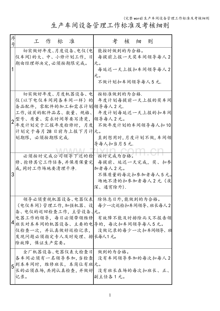 生产车间设备管理工作标准及考核细则.doc_第2页