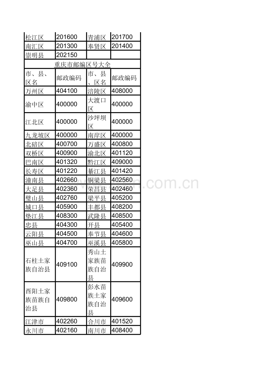 全国邮政编码大全.xls_第2页