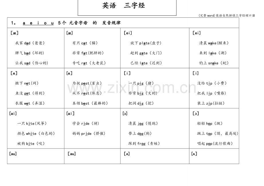 英语自然拼读三字经顺口溜.doc_第1页