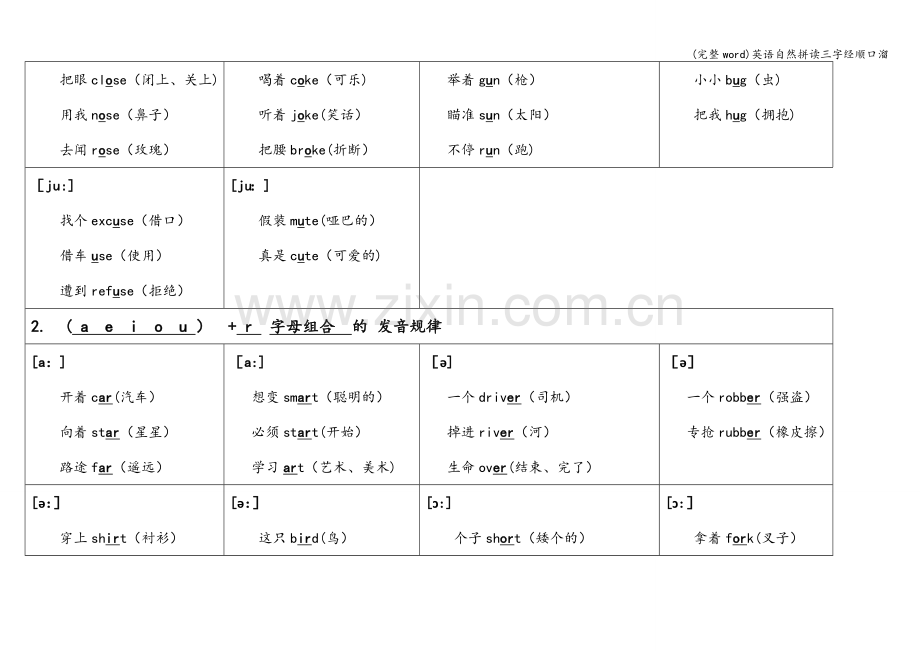 英语自然拼读三字经顺口溜.doc_第2页