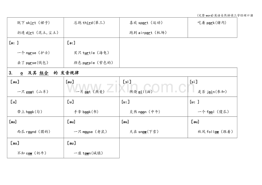 英语自然拼读三字经顺口溜.doc_第3页