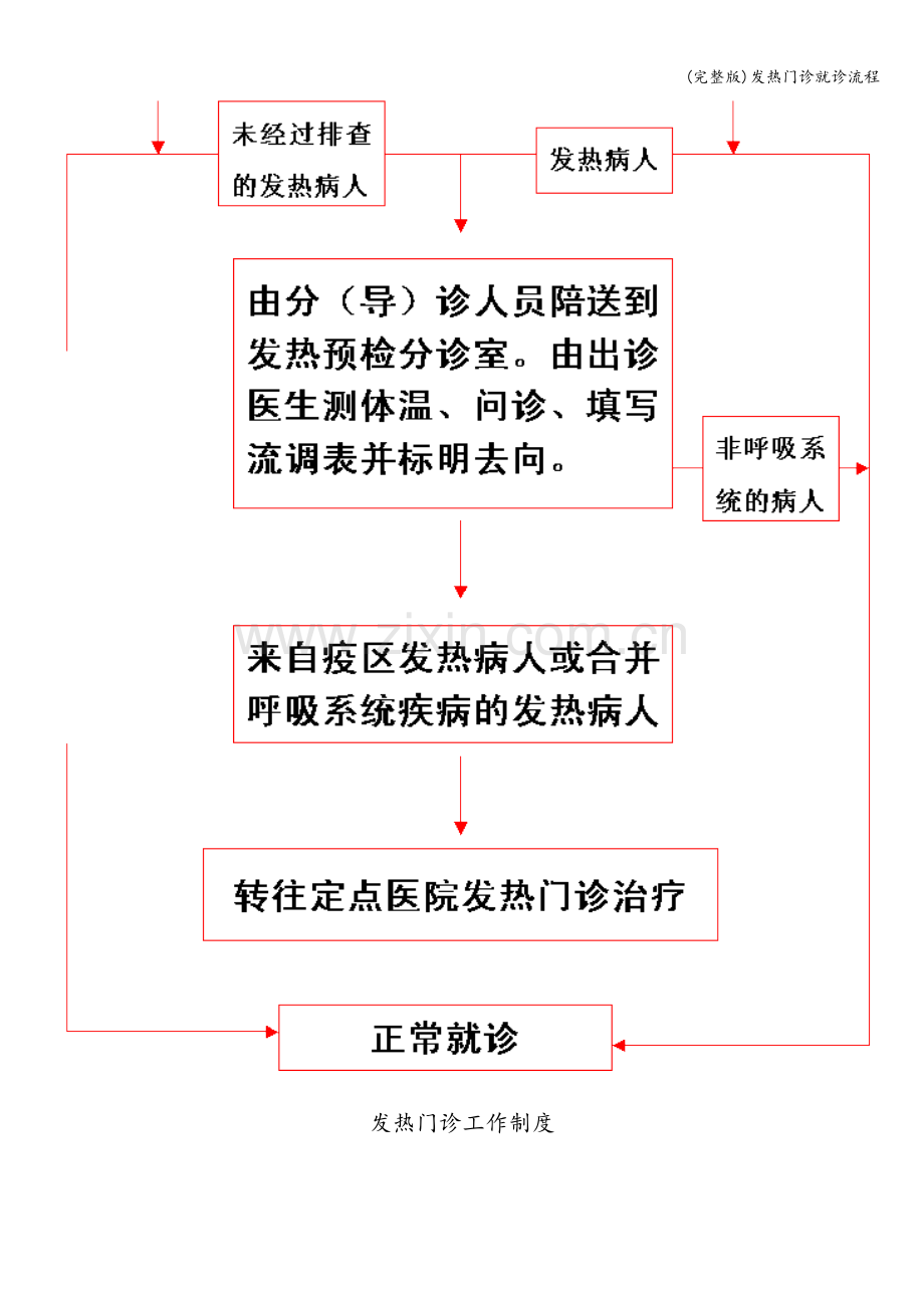 发热门诊就诊流程.doc_第2页